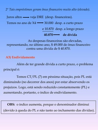 As despesas financeiras são elevadas, representando, no último ano, $ 49.000 de ônus financeiro contra uma dívida de $ 40.870. 2º Tais empréstimos geram ônus financeiro muito alto (elevado). Além de ter grande dívida a curto prazo, o problema  principal é:  Temos CT/PL (7) em péssima situação, pois PL está diminuindo (no decorrer dos anos) por estar absorvendo os  prejuízos. Logo, está sendo reduzido constantemente (PL) e aumentando, portanto, o índice de endividamento. A3) Endividamento Juros altos  veja DRE  (desp. financeiras). Temos no ano de X4  30.000  desp. a curto prazo  e 10.870  desp. a longo prazo 40.870  de dívida OBS:   o índice aumenta, porque o denominador diminui  (devido à queda do PL e não tanto ao inchamento das dívidas). 