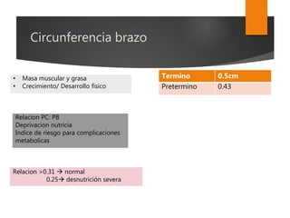 Circunferencia brazo
• Masa muscular y grasa
• Crecimiento/ Desarrollo fisico
Termino 0.5cm
Pretermino 0.43
Relacion PC: PB
Deprivacion nutricia
Indice de riesgo para complicaciones
metabolicas
Relacion >0.31  normal
0.25 desnutrición severa
 