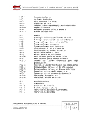 CONTADURÍA MAYOR DE HACIENDA DE LA ASAMBLEA LEGISLATIVA DEL DISTRITO FEDERAL
GUÍA DE ÍNDICES, MARCAS Y LLAMADAS DE AUDITORÍA 16 DE MAYO DE 2008
INICIO DE VIGENCIA
SUBCONTADOR MAYOR
SCM/GT-01
CLAVE
15 DE 26
PÁGINA
BC-P-5 Acreedores diversos
BC-P-6 Anticipos de clientes
BC-P-7 Arrendamiento financiero
BC-P-8 Impuestos por pagar
BC-P-9 Cheques expedidos para el pago de remuneraciones
BC-P-10 Depósitos diversos
BC-P-11 Entidades y dependencias acreedoras
BC-P-12 Pasivos en depuración
BC-E Enlace
BC-E-1 Reintegros presupuestales del año en curso
BC-E-2 Reintegros presupuestales de años anteriores
BC-E-3 Recuperación por bienes inventariables
BC-E-4 Recuperación por inversiones
BC-E-5 Recuperación por otros conceptos
BC-E-6 Ministraciones ley del año en curso
BC-E-7 Ministraciones ley de años anteriores
BC-E-8 Presupuesto del año en curso
BC-E-9 Presupuesto de años anteriores
BC-E-10 Ministraciones ajenas del año en curso
BC-E-11 Ministraciones ajenas de años anteriores
BC-E-12 Cuentas por Liquidar Certificadas para pagos
presupuestales
BC-E-13 Cuentas por Liquidar Certificadas para pagos ajenos
BC-E-14 Presupuesto de egresos / ley del año en curso
BC-E-15 Presupuesto de egresos / ley de años anteriores
BC-E-16 Conceptos ajenos / ley del año en curso
BC-E-17 Conceptos ajenos / presupuesto de egresos
BC-E-18 Liquidadora de año en curso
BC-E-19 Liquidadora de años anteriores
BC-H Hacienda pública
BC-H-1 Patrimonio
BC-H-2 Resultados del ejercicio
BC-H-3 Rectificaciones a resultados
BC-H-4 Transferencias de bienes inventariables
BC-H-5 Transferencias de saldos
 