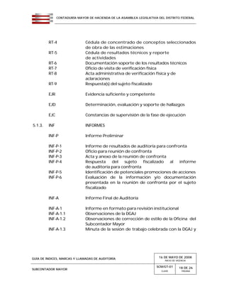 CONTADURÍA MAYOR DE HACIENDA DE LA ASAMBLEA LEGISLATIVA DEL DISTRITO FEDERAL
GUÍA DE ÍNDICES, MARCAS Y LLAMADAS DE AUDITORÍA 16 DE MAYO DE 2008
INICIO DE VIGENCIA
SUBCONTADOR MAYOR
SCM/GT-01
CLAVE
18 DE 26
PÁGINA
RT-4 Cédula de concentrado de conceptos seleccionados
de obra de las estimaciones
RT-5 Cédula de resultados técnicos y reporte
de actividades
RT-6 Documentación soporte de los resultados técnicos
RT-7 Oficio de visita de verificación física
RT-8 Acta administrativa de verificación física y de
aclaraciones
RT-9 Respuesta(s) del sujeto fiscalizado
EJR Evidencia suficiente y competente
EJD Determinación, evaluación y soporte de hallazgos
EJC Constancias de supervisión de la fase de ejecución
5.1.3. INF INFORMES
INF-P Informe Preliminar
INF-P-1 Informe de resultados de auditoría para confronta
INF-P-2 Oficio para reunión de confronta
INF-P-3 Acta y anexo de la reunión de confronta
INF-P-4 Respuesta del sujeto fiscalizado al informe
de auditoría para confronta
INF-P-5 Identificación de potenciales promociones de acciones
INF-P-6 Evaluación de la información y/o documentación
presentada en la reunión de confronta por el sujeto
fiscalizado
INF-A Informe Final de Auditoría
INF-A-1 Informe en formato para revisión institucional
INF-A-1.1 Observaciones de la DGAJ
INF-A-1.2 Observaciones de corrección de estilo de la Oficina del
Subcontador Mayor
INF-A-1.3 Minuta de la sesión de trabajo celebrada con la DGAJ y
 