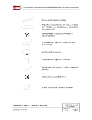 CONTADURÍA MAYOR DE HACIENDA DE LA ASAMBLEA LEGISLATIVA DEL DISTRITO FEDERAL
GUÍA DE ÍNDICES, MARCAS Y LLAMADAS DE AUDITORÍA 16 DE MAYO DE 2008
INICIO DE VIGENCIA
SUBCONTADOR MAYOR
SCM/GT-01
CLAVE
21 DE 26
PÁGINA
Sumas cuadradas (correctas)
Importe no considerado en suma, es decir,
no incluido en tabulaciones, sumatorias,
inventarios, etc.
Confrontado con la documentación
comprobatoria
Cotejado con registros presupuestales
autorizados
Verificado físicamente
Cotejado con registros contables
Verificado con registros del presupuesto
ejercido
Cotejado con Cuenta Pública
Punto por aclarar, revisar o localizar
Y
W
@
 