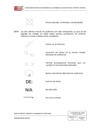 CONTADURÍA MAYOR DE HACIENDA DE LA ASAMBLEA LEGISLATIVA DEL DISTRITO FEDERAL
GUÍA DE ÍNDICES, MARCAS Y LLAMADAS DE AUDITORÍA 16 DE MAYO DE 2008
INICIO DE VIGENCIA
SUBCONTADOR MAYOR
SCM/GT-01
CLAVE
22 DE 26
PÁGINA
Punto aclarado, verificado o comprobado
NOTA: Las dos últimas marcas de auditoría son sólo temporales, ya que en los
papeles de trabajo no debe haber puntos pendientes de verificar,
solicitar o revisar y deben estar completos.
Incluir en el informe
Conector de datos en la misma cédula
(llamada de auditoría)
Partida presupuestal afectada que no
cumple la normatividad aplicable
Notas aclaratorias (llamada de auditoría)
Fuente de datos
No aplicable
Va a otra cédula
C
DE:
N/A
 