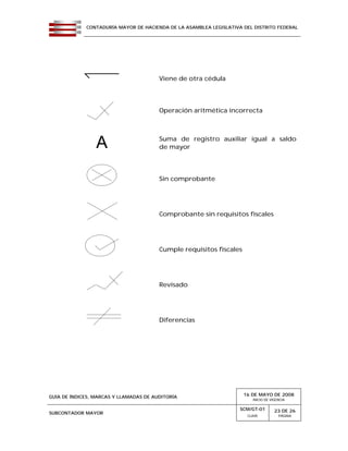 CONTADURÍA MAYOR DE HACIENDA DE LA ASAMBLEA LEGISLATIVA DEL DISTRITO FEDERAL
GUÍA DE ÍNDICES, MARCAS Y LLAMADAS DE AUDITORÍA 16 DE MAYO DE 2008
INICIO DE VIGENCIA
SUBCONTADOR MAYOR
SCM/GT-01
CLAVE
23 DE 26
PÁGINA
Viene de otra cédula
Operación aritmética incorrecta
Suma de registro auxiliar igual a saldo
de mayor
Sin comprobante
Comprobante sin requisitos fiscales
Cumple requisitos fiscales
Revisado
Diferencias
A
 