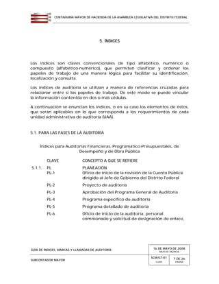 CONTADURÍA MAYOR DE HACIENDA DE LA ASAMBLEA LEGISLATIVA DEL DISTRITO FEDERAL
GUÍA DE ÍNDICES, MARCAS Y LLAMADAS DE AUDITORÍA 16 DE MAYO DE 2008
INICIO DE VIGENCIA
SUBCONTADOR MAYOR
SCM/GT-01
CLAVE
7 DE 26
PÁGINA
5. ÍNDICES
Los índices son claves convencionales de tipo alfabético, numérico o
compuesto (alfabético-numérico), que permiten clasificar y ordenar los
papeles de trabajo de una manera lógica para facilitar su identificación,
localización y consulta.
Los índices de auditoría se utilizan a manera de referencias cruzadas para
relacionar entre sí los papeles de trabajo. De este modo se puede vincular
la información contenida en dos o más cédulas.
A continuación se enuncian los índices, o en su caso los elementos de éstos,
que serán aplicables en lo que corresponda a los requerimientos de cada
unidad administrativa de auditoría (UAA).
5.1. PARA LAS FASES DE LA AUDITORÍA
Índices para Auditorías Financieras, Programático-Presupuestales, de
Desempeño y de Obra Pública
CLAVE CONCEPTO A QUE SE REFIERE
5.1.1. PL PLANEACIÓN
PL-1 Oficio de inicio de la revisión de la Cuenta Pública
dirigido al Jefe de Gobierno del Distrito Federal
PL-2 Proyecto de auditoría
PL-3 Aprobación del Programa General de Auditoría
PL-4 Programa específico de auditoría
PL-5 Programa detallado de auditoría
PL-6 Oficio de inicio de la auditoría, personal
comisionado y solicitud de designación de enlace,
 
