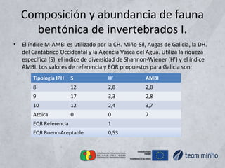 Composición y abundancia de fauna
bentónica de invertebrados I.
• El índice M-AMBI es utilizado por la CH. Miño-Sil, Augas de Galicia, la DH.
del Cantábrico Occidental y la Agencia Vasca del Agua. Utiliza la riqueza
específica (S), el índice de diversidad de Shannon-Wiener (H’) y el índice
AMBI. Los valores de referencia y EQR propuestos para Galicia son:
Tipología IPH S H’ AMBI
8 12 2,8 2,8
9 17 3,3 2,8
10 12 2,4 3,7
Azoica 0 0 7
EQR Referencia 1
EQR Bueno-Aceptable 0,53
 