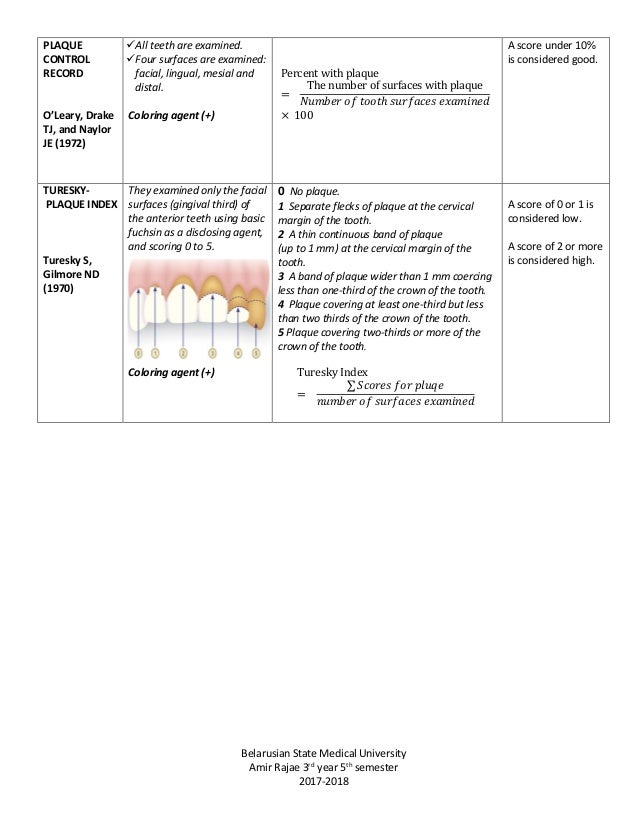 Plaque Indices commonly used in dentistry