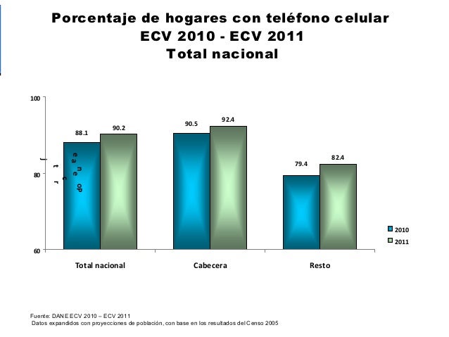 Indices De Calidad De Vida