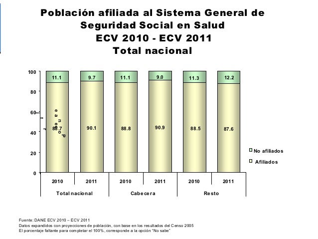 Indices De Calidad De Vida
