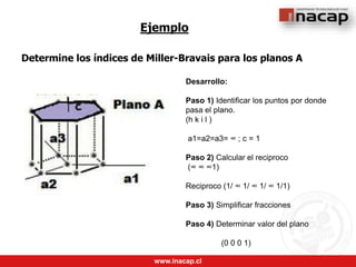 www.inacap.cl
Ejemplo
Determine los índices de Miller-Bravais para los planos A
Desarrollo:
Paso 1) Identificar los puntos por donde
pasa el plano.
(h k i l )
a1=a2=a3= ∞ ; c = 1
Paso 2) Calcular el reciproco
(∞ ∞ ∞1)
Reciproco (1/ ∞ 1/ ∞ 1/ ∞ 1/1)
Paso 3) Simplificar fracciones
Paso 4) Determinar valor del plano
(0 0 0 1)
 