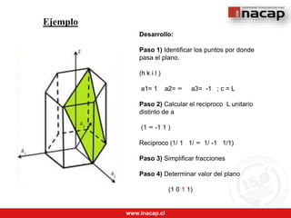www.inacap.cl
Desarrollo:
Paso 1) Identificar los puntos por donde
pasa el plano.
(h k i l )
a1= 1 a2= ∞ a3= -1 ; c = L
Paso 2) Calcular el reciproco L unitario
distinto de a
(1 ∞ -1 1 )
Reciproco (1/ 1 1/ ∞ 1/ -1 1/1)
Paso 3) Simplificar fracciones
Paso 4) Determinar valor del plano
(1 0 1 1)
Ejemplo
 