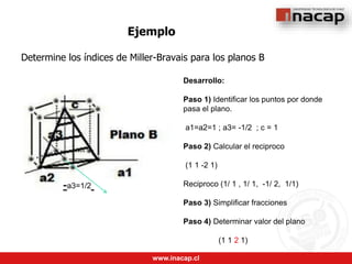 www.inacap.cl
Ejemplo
Determine los índices de Miller-Bravais para los planos B
Desarrollo:
Paso 1) Identificar los puntos por donde
pasa el plano.
a1=a2=1 ; a3= -1/2 ; c = 1
Paso 2) Calcular el reciproco
(1 1 -2 1)
Reciproco (1/ 1 , 1/ 1, -1/ 2, 1/1)
Paso 3) Simplificar fracciones
Paso 4) Determinar valor del plano
(1 1 2 1)
-a3=1/2
 