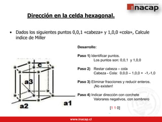 www.inacap.cl
Dirección en la celda hexagonal.
• Dados los siguientes puntos 0,0,1 «cabeza» y 1,0,0 «cola», Calcule
indice de Miller
Desarrollo:
Paso 1) Identificar puntos.
Los puntos son: 0,0,1 y 1,0,0
Paso 2) Restar cabeza – cola
Cabeza - Cola: 0,0,0 – 1,0,0 = -1,-1,0
Paso 3) Eliminar fracciones y reducir enteros.
¡No existen!
Paso 4) Indicar dirección con corchete
Valorares negativos, con sombrero
[1 1 0]
 