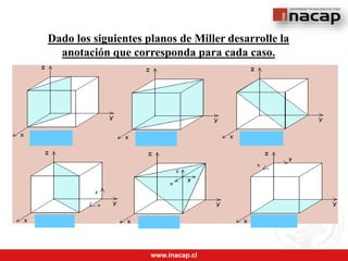 www.inacap.cl
Dado los siguientes planos de Miller desarrolle la
anotación que corresponda para cada caso.
 