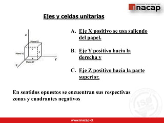 www.inacap.cl
Ejes y celdas unitarias
A. Eje X positivo se usa saliendo
del papel.
B. Eje Y positivo hacia la
derecha y
C. Eje Z positivo hacia la parte
superior.
En sentidos opuestos se encuentran sus respectivas
zonas y cuadrantes negativos
 