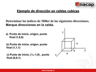 www.inacap.cl
Ejemplo de dirección en celdas cubicas
Determinar los índices de Miller de las siguientes direcciones.
Marque direcciones en la celda.
a) Punto de inicio, origen, punto
final (1,0,0)
b) Punto de inicio, origen, punto
final (1,1,1)
c) Punto de inicio, (½,-1,0) , punto
final (0,0,1)
 