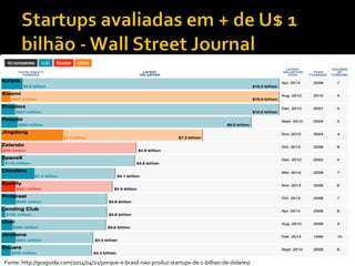 Fonte: 
http://gusguida.com/2014/04/21/porque-­‐o-­‐brasil-­‐nao-­‐produz-­‐startups-­‐de-­‐1-­‐bilhao-­‐de-­‐dolares/ 
 