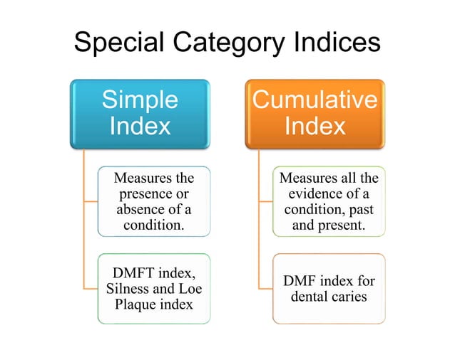 Indices for dental caries | PPTX | Dental Health | Diseases and Conditions