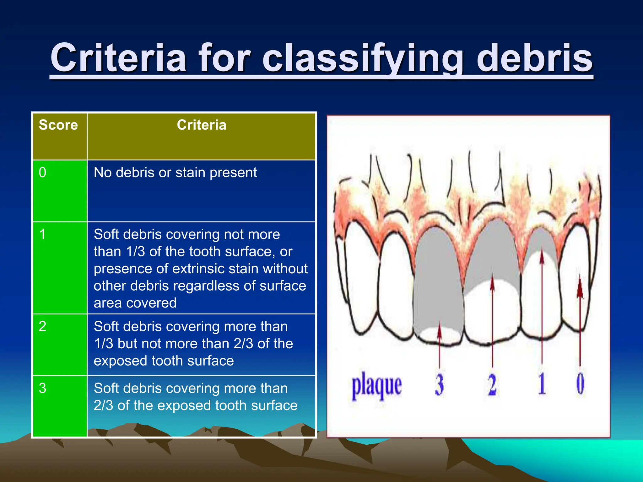 INDICES USED IN DENTISTRY.pptx
