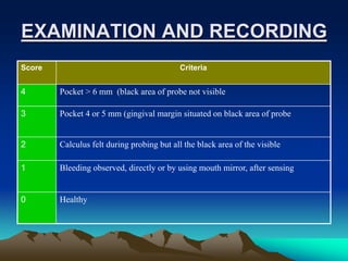 INDICES USED IN DENTISTRY.pptx