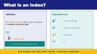 Comprehensive Guide to Index Laws: Powers, Multiplication, Division ...