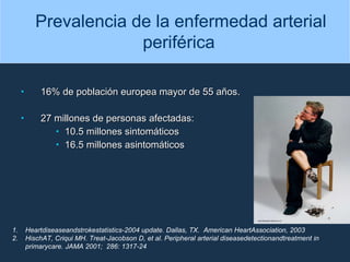 PREVALENCIA DE LA ENFERMEDAD ARTERIAL PERIFERICA  16% de población europea mayor de 55 años. 27 millones de personas afectadas: 10.5 millones sintomáticos 16.5 millones asintomáticos  Heartdiseaseandstrokestatistics-2004 update. Dallas, TX.  American HeartAssociation, 2003 HischAT, Criqui MH. Treat-Jacobson D, et al. Peripheral arterial diseasedetectionandtreatment in primarycare. JAMA 2001;  286: 1317-24 Prevalencia de la enfermedad arterial periférica   