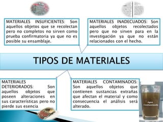 MATERIALES INSUFICIENTES: Son 
aquellos objetos que se recolectan 
pero no completos no sirven como 
prueba confirmatoria ya que no es 
posible su ensamblaje. 
MATERIALES INADECUADOS: Son 
aquellos objetos recolectados 
pero que no sirven para en la 
investigación ya que no están 
relacionados con el hecho. 
MATERIALES CONTAMINADOS: 
Son aquellos objetos que 
contienen sustancias extrañas 
que afectan el material y como 
consecuencia el análisis será 
alterado. 
MATERIALES 
DETERIORADOS: Son 
aquellos objetos que 
poseen alteraciones en 
sus características pero no 
pierde sus esencia 
 