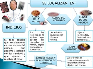 Es todo aquello 
que recolectamos 
en una escena del 
crimen, que 
podemos percibir 
con los sentidos y 
que ayudan a 
resolver el caso. 
SE LOCALIZAN EN: 
INDICIOS 
CUERPO 
DE LA 
VICTIMA 
LUGAR 
DE LOS 
HECHOS 
CUERPO DEL 
VICTIMARIO 
ZONAS 
ALEDAÑAS 
Por las 
lesiones de la 
victima que 
pueden ser 
causadas por 
Armas, objeto 
contundente 
sustancias… 
Las lesiones 
causadas por 
riña con 
victima. 
objetos 
fracturados, 
destrucciones, 
borraduras… 
Lugar donde se 
transportan voluntaria o 
involuntariamente 
objetos del crimen. 
CAMBIOS FISICOS Y 
TRANSFERENCIA DE 
MATERIALES 
 