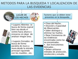 LUGAR DE 
LOS HECHOS 
 Lugares Abiertos: se 
busca de forma espiral 
bien sea desde el 
centro hacia afuera o 
viceversa sin dejar de 
analizar ningún área. 
 Lugares Cerrados: de 
busca de forma 
paralela de muro a 
muro desde la entrada 
principal siguiendo 
con los muebles , etc. 
Factores que se deben tener 
presentes en la búsqueda. 
 Clase del Hecho . 
 Intuición y Capacidad 
de Observación. 
 Saber distinguir y 
eliminar las huellas. 
 Dejar Constancias de 
las evidencias 
encontradas como las 
no encontradas. 
 . Son Instrumentos 
Delicados . 
 Deben utilizarse 
métodos de protección, 
recolección y estudio. 
 