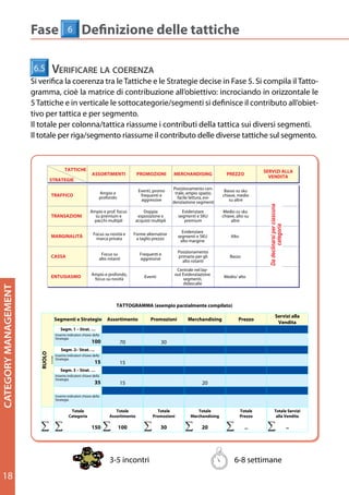 Fase                  6         Definizione delle tattiche
                          Fase 1                           Definizione della Categoria

                        6.5 VerIfIcare la coerenza
                        6.5
                       6.5 Verificare la coerenza e i prodotti che compongono la categoria e stabilire la sua
                          Definire le componenti
                       Si	verifica	la	coerenza	tra	le	Tattiche	e	le	Strategie	decise	in	Fase	5.	Si	compila	il	Tatto-
                               Verificare la coerenza
                            ampiezza e segmentazione
                        Si verifica la coerenza tra le Tattiche e le Strategie decise in FASE 5. Si compila ilorizzontale le
                        gramma, cioè la matrice di contribuzione all’obiettivo: incrociando in Tattogramma,
                      Si verifica la coerenza tra le Tattiche e le Strategie decise in FASE 5. Si compila il Tattogramma,
                        cioè la matrice verticale le sottocategorie/segmenti si definisce il contributo all’obiet-
                        5 Tattiche e in di contribuzione all’obiettivo: incrociando in orizzontale le 5 Tattiche eein
                      cioè la matrice di contribuzione all’obiettivo: incrociando in 1.2
                                                           1.1                               orizzontale le 5 Tattiche in
                        verticale le sottocategorie/ segmenti si definisce il contributo all’obiettivo per tattica e per
                        tivo perle sottocategorie/ segmenti si definisce il contributo all’obiettivo per tattica e per
                                   tattica e per segmento.
                      verticale
                        segmento. colonna/tattica riassume i contributi della tattica sui diversi segmenti.
                        Il totale per
                      segmento. colonna/ tattica riassumeIdentificare le tattica sui diversi segmenti.
                                                                                                     Definire la
                        Il totale per riga/segmento riassume il contributo delle diverse tattiche sul segmento.
                                                                  i contributi della
                        Il totale per
                                    2
                      IlIltotale per colonna/ tattica riassume il contributi della tattica sui diversisul segmento.
                           totale per riga/ segmento riassume i contributo delle diverse tattiche segmenti.
                                                               componenti e la                    struttura della
                      Il totale PASSI segmento riassumesegmentazione diverse tatticheCategoria
                                 per riga/                       il contributo delle                   sul segmento.
                                            TATTICHE                                                                                                   SERVIZI ALLA
                                                               ASSORTIMENTI            PROMOZIONI         MERCHANDISING             PREZZO
                                    TATTICHE                                                                                                             VENDITA
                                STRATEGIE                                                                                                               SERVIZI ALLA
                                                              ASSORTIMENTI             PROMOZIONI         MERCHANDISING             PREZZO
                                                                                                                                                          VENDITA
                              STRATEGIE                                                                   Posizionamento cen-
                                                                   Ampio e              Eventi, promo      trale, ampio spazio,    Basso su sku
                                TRAFFICO
                               TRAFFICO
                                                                  profondo
                                                                  Ampio e
                                                                                       ALBEROdenziazione segmenti chiave,altresku
                                                                                              ECR spazio, chiave,medio
                                                                                           frequenti e
                                                                                             Posizionamento cen-
                                                                                       Eventi, promo
                                                                                           aggressive
                                                                                              trale, ampio
                                                                                          frequenti e
                                                                                                                 COMPONENTI STRUTTURA
                                                                                               facile lettura, evi- Basso su
                                                                                                                      su
                                                                                                                           medio
                                                                 profondo                                   facile lettura, evi-




                                                                                                                                                             Da declinarsi per ciascuna
                                                                                          aggressive      denziazione segmenti       su altre
                                                              Ampio e prof. focus            Doppia            Evidenziare       Medio su sku




                                                                                                                                                         Da declinarsi per ciascuna
                                TRANSAZIONI                     su premium e            esposizione e        segmenti e SKU      chiave, alto su
                                                             Ampio e prof. focus
                                                                pacchi multipli             Doppia
                                                                                      acquisti multipli        Evidenziare
                                                                                                                 premium          Medio su sku
                                                                                                                                      altre
                               TRANSAZIONI                     su premium e                    1° e
                                                                                       esposizione 7         segmenti e SKU      chiave, alto su




                                                                                                                                                                     categoria
                                                               pacchi multipli        acquisti multipli          premium
                                                                                                               Evidenziare             altre
                                                               Focus su novità e     Forme alternative                             CATEGORIA




                                                                                                                                                                 categoria
                                MARGINALITÀ                                                                 segmenti e SKU            Alto
                                                                 marca privata              2°       63
                                                                                       a taglio prezzo
                                                                             LIVELLI




                                                                                                              alto margine
                                                                                                               Evidenziare
                                                              Focus su novità e     Forme alternative
                               MARGINALITÀ                      marca privata         a taglio prezzo       segmenti e SKU            Alto
                                                                                                              alto margine
                                                                                                            Posizionamento
                              OUTPUT
                               CASSA                                Focus su
                                                                  alto rotanti
                                                                                      3°Frequenti e
                                                                                          aggressive
                                                                                                    331      primario per gli
                                                                                                               alto rotanti
                                                                                                                                     Basso
                                                                   Focus su              Frequenti e        Posizionamento
                               CASSA                             alto rotanti            aggressive          primario per gli SOTTOCATEGORIE/
                                                                                                                                      Basso
                                                                                  4°              1.092     Centrale nel lay-
                                                                                                               alto rotanti
                                                              Ampio e profondo,                            out Evidenziazione     SEGMENTI
                                ENTUSIASMO                      focus su novità              Eventi             segmenti,         Medio/ alto
                                                                                                            Centrale nel lay-
                                                             Ampio e profondo,                                  didascalie
                                                                                                           out Evidenziazione
                               ENTUSIASMO                      focus su novità5°                  1.739
                                                                                             Eventi             segmenti,          Medio/ alto
                                                                                                                didascalie
CATEGORY MANAGEMENT




                                                                                       (n) ELEMENTI PRESENTI
                                                                                             NEL LIVELLO
                                                                          TATTOGRAMMA (esempio parzialmente compilato)

                                                                          TATTOGRAMMA (esempio parzialmente compilato)                                                Servizi alla
                                    Segmenti e Strategie               Assortimento Promozioni      Merchandising      Prezzo
                                                                                                                                                                       Vendita
                            1.1 Segm. 1e–Strategie le componentiPromozioni Merchandising
                                  Identificare Assortimento
                              Segmenti Strat. …                  e la segmentazione                                                        Prezzo
                                                                                                                                                                       Servizi alla
                                    Inserire indicatori chiave della                                                                                                    Vendita
                          Partendo dall’Albero delle70
                                    Strategia
                                      Segm. 1 – Strat. …
                                                       100        Categorie ECR, si definiscono i prodotti (Categoria/ Segmenti/ SKU)
                                                                              30
                              Inserire indicatori chiave della
                          da comprendere…nella categoria. Anche se il Distributore ha già una classificazione interna
                                    Segm. 2– Strat.
                              Strategia
                                                         100     70           30
                            RUOLO




                                Inserire indicatori chiave della
                          ….. …..




                                Strategia
                          non compatibile con l’albero ECR, conviene comunque convergere il più possibile verso le
                                  Segm. 2– Strat. … 15           15
                         RUOLO




                              Inserire indicatori chiave della
                          componenti–dell’albero ECR. L’ultima parola spetta al Distributore.
                                    Segm. 3 Strat. …
                              Strategia
                                                           15
                                Inserire indicatori chiave della 15
                                    Strategia
                                     Segm. 3 – Strat. … 35                  15                                           20
                                Inserire indicatori chiave della
                            1.2 Strategia
                                     Definire la struttura della Categoria
                                                             3515
                                  Inserire indicatori chiave della          20
                                  Strategia
                          Categoria, Sottocategorie e Segmenti vengono collegati in una struttura ad albero.
                              Inserire indicatori chiave della
                                Strategia        Totale                   Totale                Totale                Totale               Totale                    Totale Servizi
                                                Categoria              Assortimento           Promozioni           Merchandising           Prezzo                     alla Vendita
                                             Totale                       Totale               Totale                 Totale                Totale                       Totale Servizi
                                            Categoria         150          100
                                                                       Assortimento             30
                                                                                             Promozioni                20
                                                                                                                   Merchandising              ..
                                                                                                                                            Prezzo                        alla ..
                                                                                                                                                                               Vendita

                                                             150           100                    30                     20                       ..                                      ..


                                                                       3-5 incontri
                                                                       1 incontro ( max 2)
                                                                       3-5 incontri                                                     6-8 settimane
                                                                                                                                        2 settimane
                                                                                                                                        6-8	settimane
                                                                       3-5 incontri                                                     6-8 settimane
18
                                                                                                              11
 
