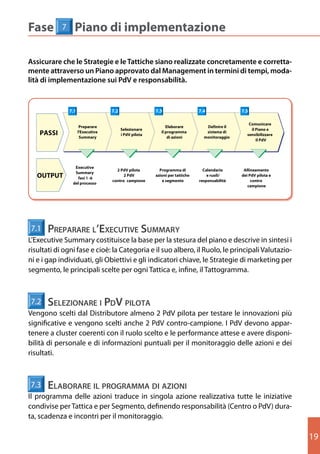 Fase        7     Piano di implementazione
   Fase 7             Piano di Implementazione
Assicurare che le Strategie e le Tattiche siano realizzate concretamente e corretta-
   Assicurare che le Strategie e le Tattiche siano realizzate concretamente e correttamente
mente attraverso un Piano approvato dal Management in termini di tempi, moda-
   attraverso un Piano approvato dal Management in termini di tempi, modalità di
lità di implementazione sui PdV e responsabilità.
   implementazione sui PdV e responsabilità



                7.1                 7.2                  7.3                   7.4              7.5

                                                                                                    Comunicare
                       Preparare                               Elaborare          Definire il
                                          Selezionare                                                il Piano e
    PASSI             l'Executive
                                          i PdV pilota
                                                            il programma          sistema di
                                                                                                   sensibilizzare
                       Summary                                  di azioni        monitoraggio
                                                                                                        il PdV




                  Executive
                                      2 PdV pilota         Programma di          Calendario      Allineamento
                  Summary
   OUTPUT           fasi 1 -6
                                          2 PdV          azioni per tattiche       e ruoli/     dei PdV pilota e
                                    contro campione         e segmento         responsabilità        contro
                 del processo
                                                                                                   campione




7.1    preparare l’executIVe summary
L’Executive Summary costituisce la base per la stesura del piano e descrive in sintesi i
    7.1
risultati	di	ogni	fase	e	cioè:	la	Categoria	e	il	suo	albero,	il	Ruolo,	le	principali	Valutazio-
          Preparare l’Executive Summary
ni	e	i	gap	individuati,	gli	Obiettivi	e	gli	indicatori	chiave,	le	Strategie	di	marketing	per	
   L’Executive Summary costituisce la base per la stesura del piano e descrive in sintesi i risultati
segmento, le principaliCategoria e il suo Tattica il Ruolo, leilprincipali Valutazioni e i gap
   di ogni fase e cioè: la scelte per ogni albero, e, infine, Tattogramma.
   individuati, gli Obiettivi e gli indicatori chiave, le Strategie di marketing per segmento, le
   principali scelte per ogni Tattica e, infine, il Tattogramma.

7.2    selezIonare I pdV pIlota
Vengono	scelti	dal	Distributore	almeno	2	PdV	pilota	per	testare	le	innovazioni	più	
significative	e	vengono	scelti	anche	2	PdV	contro-campione.	I	PdV	devono	appar-
tenere a cluster coerenti con il ruolo scelto e le performance attese e avere disponi-
bilità di personale e di informazioni puntuali per il monitoraggio delle azioni e dei
risultati.



7.3    elaborare Il programma dI azIonI
Il programma delle azioni traduce in singola azione realizzativa tutte le iniziative
                                         21
condivise	per	Tattica	e	per	Segmento,	definendo	responsabilità	(Centro	o	PdV)	dura-
ta, scadenza e incontri per il monitoraggio.

                                                                                                                    19
 