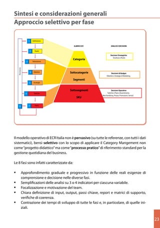 Sintesi e considerazioni generali
 Sintesi e considerazioni d'assieme - Approccio selettivo
Approccio selettivo per fase

                           1       Definizione

                                                              ALBERO ECR                         ANALISI E DECISIONI

                               2      Ruolo

                                                                                                Decisioni Strategiche:
                                                                                                  Struttura e Ruolo
                                                              Categoria
                       3           Valutazione
         Revisione




                               4    Obiettivi              Sottocategorie                        Decisioni di Budget:
                                                                                           Obiettivi e Strategie di Marketing

                                                              Segmenti
                           5        Strategie



                                                           Sottosegmenti                         Decisioni Operative:
                      6             Tattiche                                               Tattiche e Piano (Assortimento,
                                                                                      Merchandising, Prezzo, Promozioni, Servizi)
                                                                SKU

           8               7          Piano




     Il modello operativo di ECR Italia non è pervasivo (su tutte le referenze, con tutti i dati
Il modello operativo di ECRcon lo non è pervasivo (su tutte leMangement non come i dati
   sistematici), bensì selettivo Italia scopo di applicare il Category referenze, con tutti
sistematici), bensì selettivo con lo scopo di applicare il Categoryper la gestione non
   “progetto didattico” ma come “processo pratico” di riferimento standard Mangement
come “progetto didattico” ma come “processo pratico” di riferimento standard per la
   quotidiana del business.
gestione quotidiana del business.
   Le 8 fasi sono infatti caratterizzate da:
     -               Approfondimento graduale e progressivo in funzione delle reali esigenze di
Le	8	fasi	sono	infatti	caratterizzate	da:	 fasi
       comprensione e decisione nelle diverse
                     Semplificazioni delle analisi su 3 o 4 indicatori per ciascuna variabile
•	 - Approfondimento graduale team
     -
      Focalizzazione e motivazione del e progressivo in funzione delle reali esigenze di
   - comprensione e decisione nelle diverse fasi.
       Chiara definizione di input, output, passi chiave, report e matrici di supporto, verifiche di
•	 Semplificazioni delle analisi su 3 o 4 indicatori per ciascuna variabile.
       coerenza
•	 - Focalizzazione	e	motivazione	del	team. e, in particolare, di quelle iniziali
       Contrazione dei tempi di sviluppo di tutte le fasi
•	 Chiara definizione di input, output, passi chiave, report e matrici di supporto,
                 verifiche di coerenza.
•	               Contrazione dei tempi di sviluppo di tutte le fasi e, in particolare, di quelle ini-
                 ziali.

                                                                25                                                                  23
 