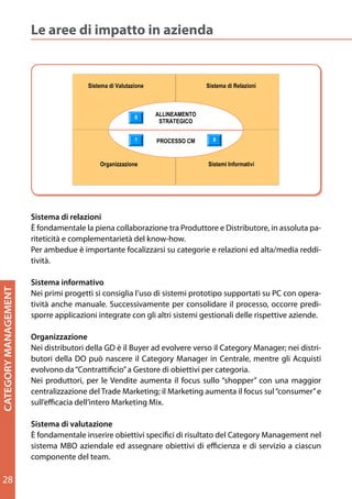 Le aree di impatto in azienda
                      Le aree di impatto in azienda

                                          Sistema di Valutazione                  Sistema di Relazioni



                                                            0      ALLINEAMENTO
                                                                    STRATEGICO

                                                            1      PROCESSO CM      8



                                              Organizzazione                      Sistemi Informativi




                      Sistema di di relazioni
                         Sistema relazioni
                      E’ È fondamentalepiena collaborazione tra Produttore e Distributore, in assolutaassoluta pa-
                          fondamentale la la piena collaborazione tra Produttore e Distributore, in pariteticità e
                      complementarietà del know-how.
                         riteticità	e	complementarietà	del	know-how.
                      Per ambedue è importante focalizzarsi su categorie e relazionirelazioni ed alta/media reddi-
                         Per ambedue è importante focalizzarsi su categorie e ed alta/media redditività.
                       tività.
                      Sistema informativo
                      Nei primi progetti si consiglia l’uso di sistemi prototipo supportati su PC con operatività anche
                        Sistema informativo
                      manuale. Successivamente per consolidare il processo, occorre predisporre applicazioni
CATEGORY MANAGEMENT




                        Nei primi progetti si consiglia l’uso di sistemi prototipo supportati su PC con opera-
                      integrate con gli altri sistemi gestionali delle rispettive aziende. il processo, occorre predi-
                        tività anche manuale. Successivamente per consolidare
                       sporre applicazioni integrate con gli altri sistemi gestionali delle rispettive aziende.
                      Organizzazione
                      Nei distributori della GD è il Buyer ad evolvere verso il Category Manager; nei distributori della
                        Organizzazione
                      DO può nascere della GD è il Buyer ad evolvere verso il Category Manager; nei distri-
                        Nei distributori il Category Manager in Centrale, mentre gli Acquisti evolvono da
                      “Contrattificio” a Gestore di obiettivi per categoria.
                        butori della DO può nascere il Category Manager in Centrale, mentre gli Acquisti
                      Nei produttori,“Contrattificio” a Gestore di obiettivi per categoria. con una maggior
                        evolvono da per le Vendite aumenta il focus sullo “shopper”
                      centralizzazione del Trade Marketing; il Marketing aumenta il focus con	 una	 maggior	
                        Nei	 produttori,	 per	 le	 Vendite	 aumenta	 il	 focus	 sullo	“shopper”	 sul “consumer” e
                      sull’efficacia dell’intero Marketing Mix.
                        centralizzazione	del	Trade	Marketing;	il	Marketing	aumenta	il	focus	sul	“consumer”	e	
                       sull’efficacia	dell’intero	Marketing	Mix.
                      Sistema di valutazione
                      E’ Sistema di valutazione
                          fondamentale inserire obiettivi specifici di risultato del Category Management nel sistema
                      MBO aziendale ed assegnare obiettivi di efficienza e di servizio a ciascun componente nel
                         È fondamentale inserire obiettivi specifici di risultato del Category Management del
                      team.
                         sistema MBO aziendale ed assegnare obiettivi di efficienza e di servizio a ciascun
                       componente del team.

28
                                                                       30
 