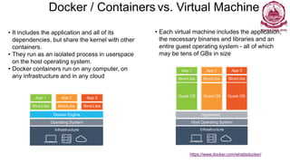 Containerization Principles Overview for app development and deployment ...