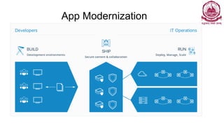 Containerization Principles Overview for app development and deployment ...