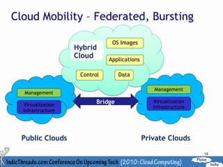 Cloud Mobility – Federated, Bursting

                               OS Images
                   Hybrid
                   Cloud      Applications

                    Control        Data

                                                Management
  Management

  Virtualization
                          Bridge                Virtualization
                                                Infrastructure
  Infrastructure




  Public Clouds                              Private Clouds
                                                                 19
 