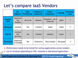 Let’s compare IaaS Vendors
              OS            Disk       Choice of       Tools /                   Perform-
                                                                      Hosting
            Support      Persistence   resources     Ecosystem                     ance

            Good but
 Amazon                                            Extensive – by a
                not       Yes & No      Medium                         Ideal        ?
  AWS                                                 long way
             flexible

Rackspace    Limited         Yes        Limited         Good           Good         ?

             Limited
 GoGrid        but           Yes        Limited        Medium          Good         ?
             growing

            Extensive
Terremark                    Yes       Extensive    Very limited      Not good      ?
            & Flexible


  Performance needs to be tested for various applications across vendors.
  Lot of variation depending on CPU, network or disk bound application.
                                                                                        9
 