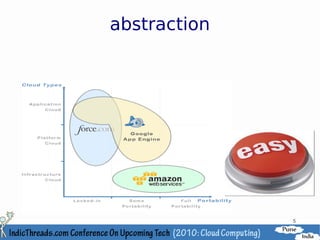 abstraction




              5
 