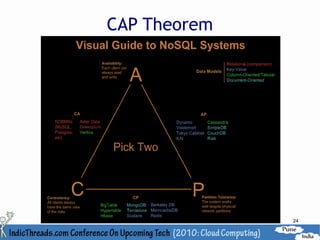 CAP Theorem




              24
 