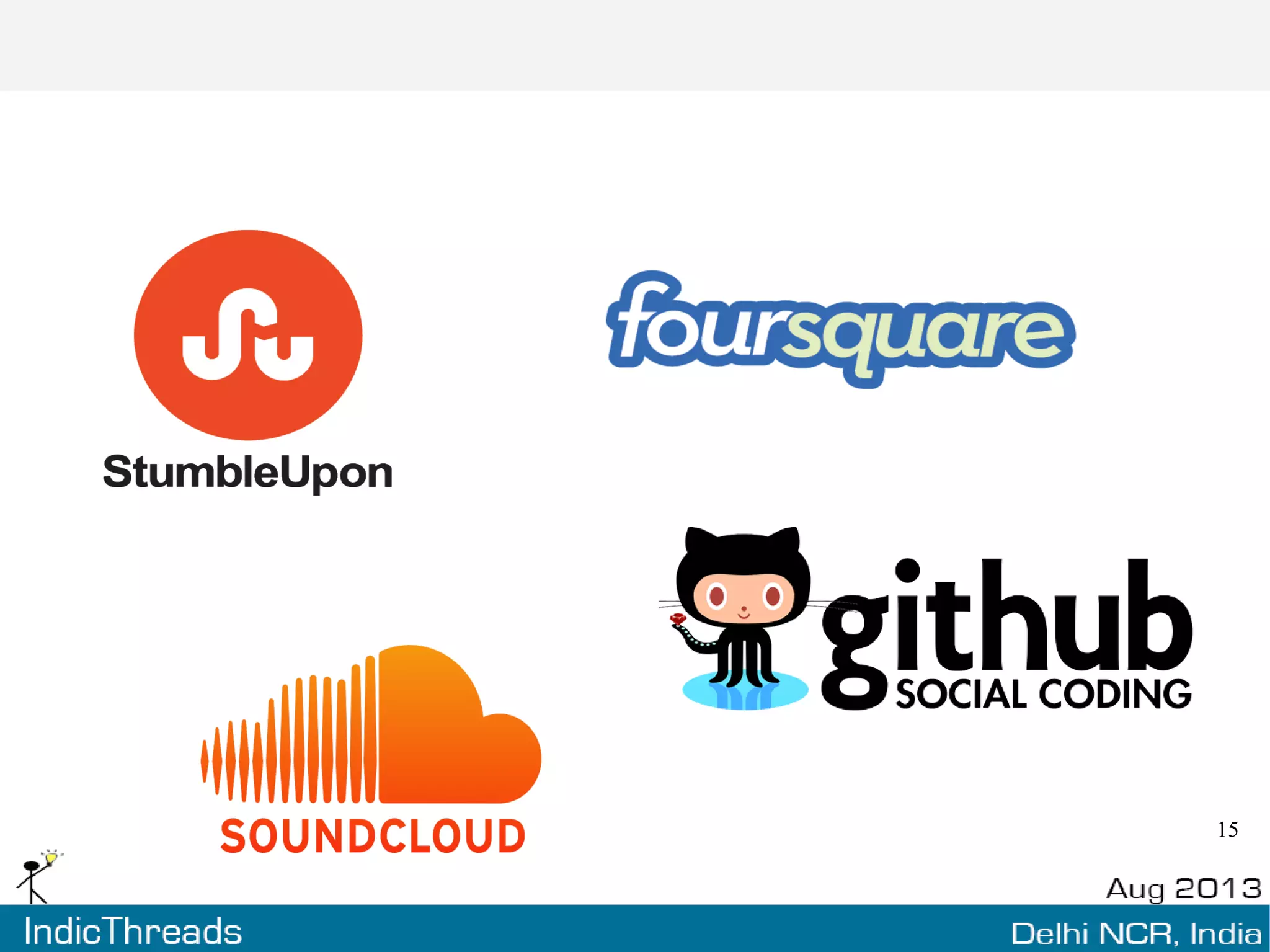 Big Data Search
Contenders
Elasticsearch
- Elastic Whaaat ??
- Some cool features
- Analyzing Data
More than just search
Unchartered Territory
Looking Back ….
 