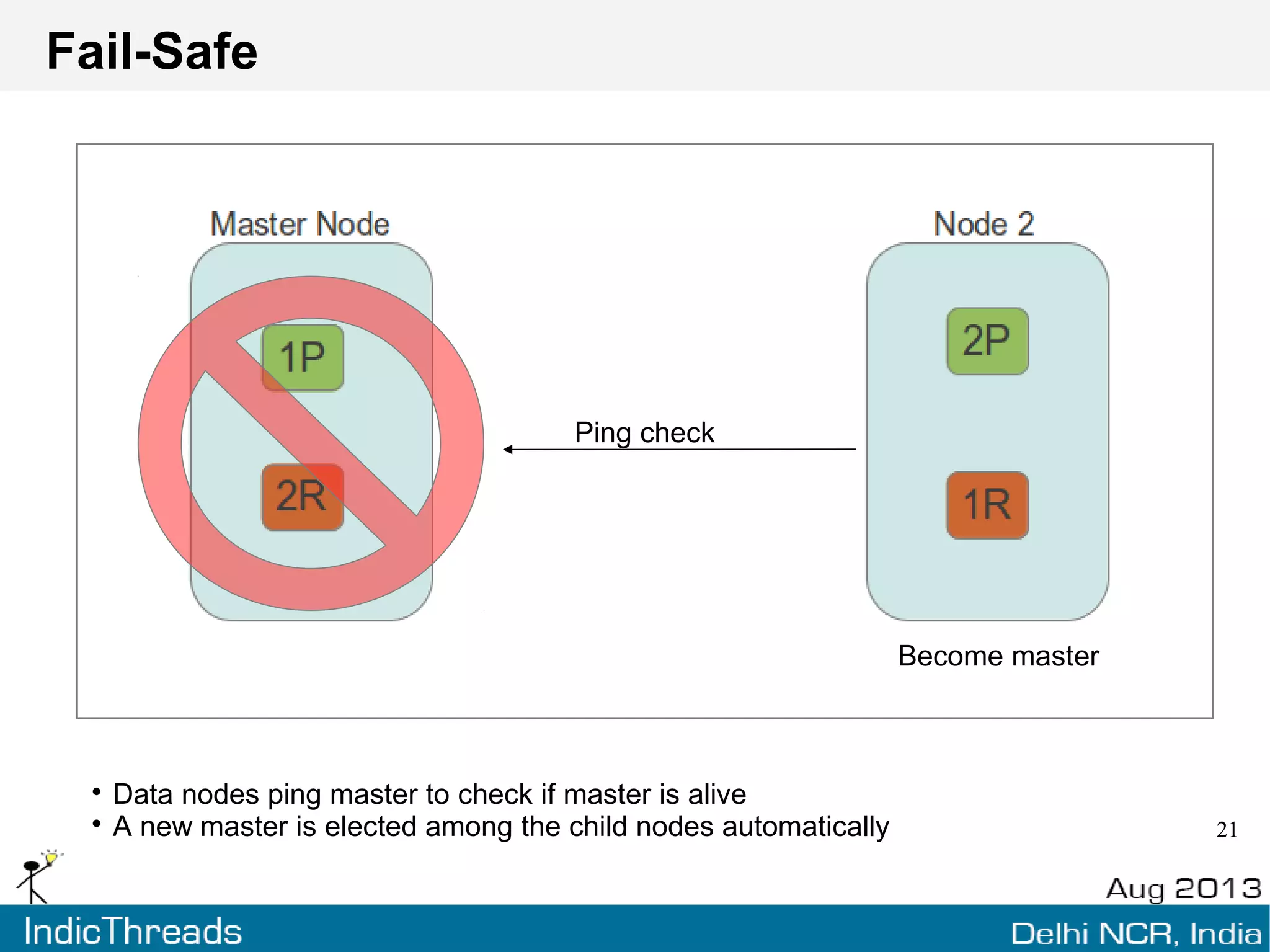 Node Auto Discovery
Elasticsearch: Big Data
Search SimplifiedRelocated
New node detected automatically
Shards and replicas are now distributed taking into account the new node
20
 
