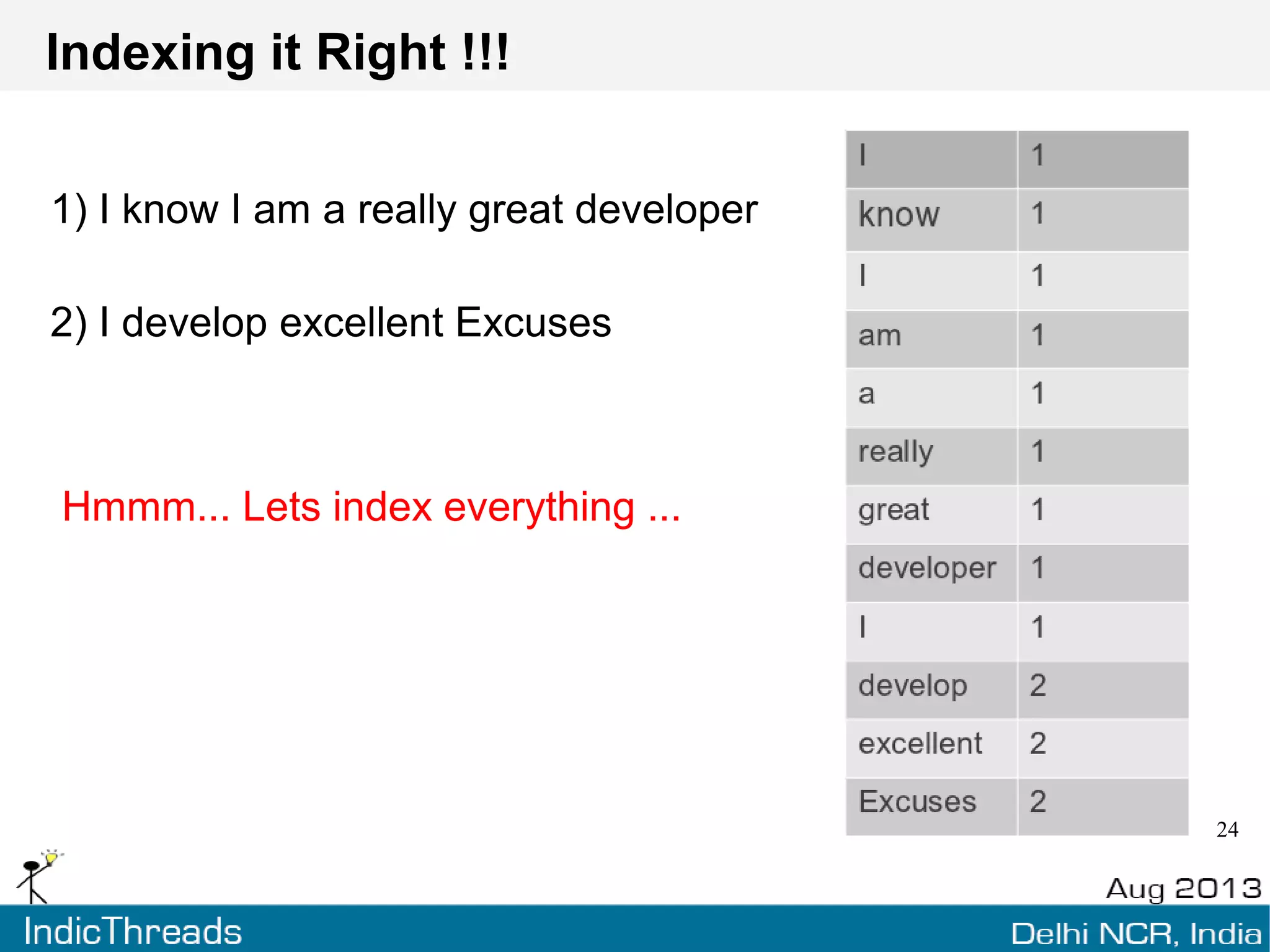 Indexing it Right !!!
The first step to make big data useful is to identify the
relevant data.
Lets index 2 documents
1) I know I am a really great developer
2) I develop excellent Excuses
 