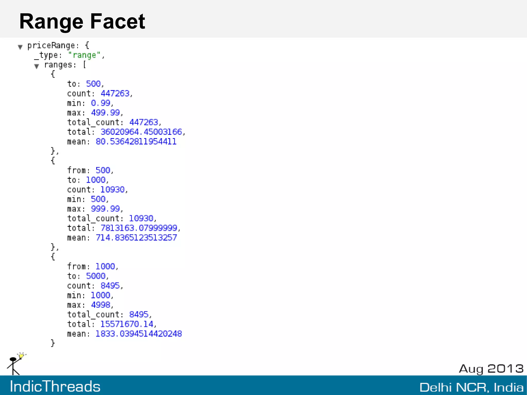 Histogram Facet
 