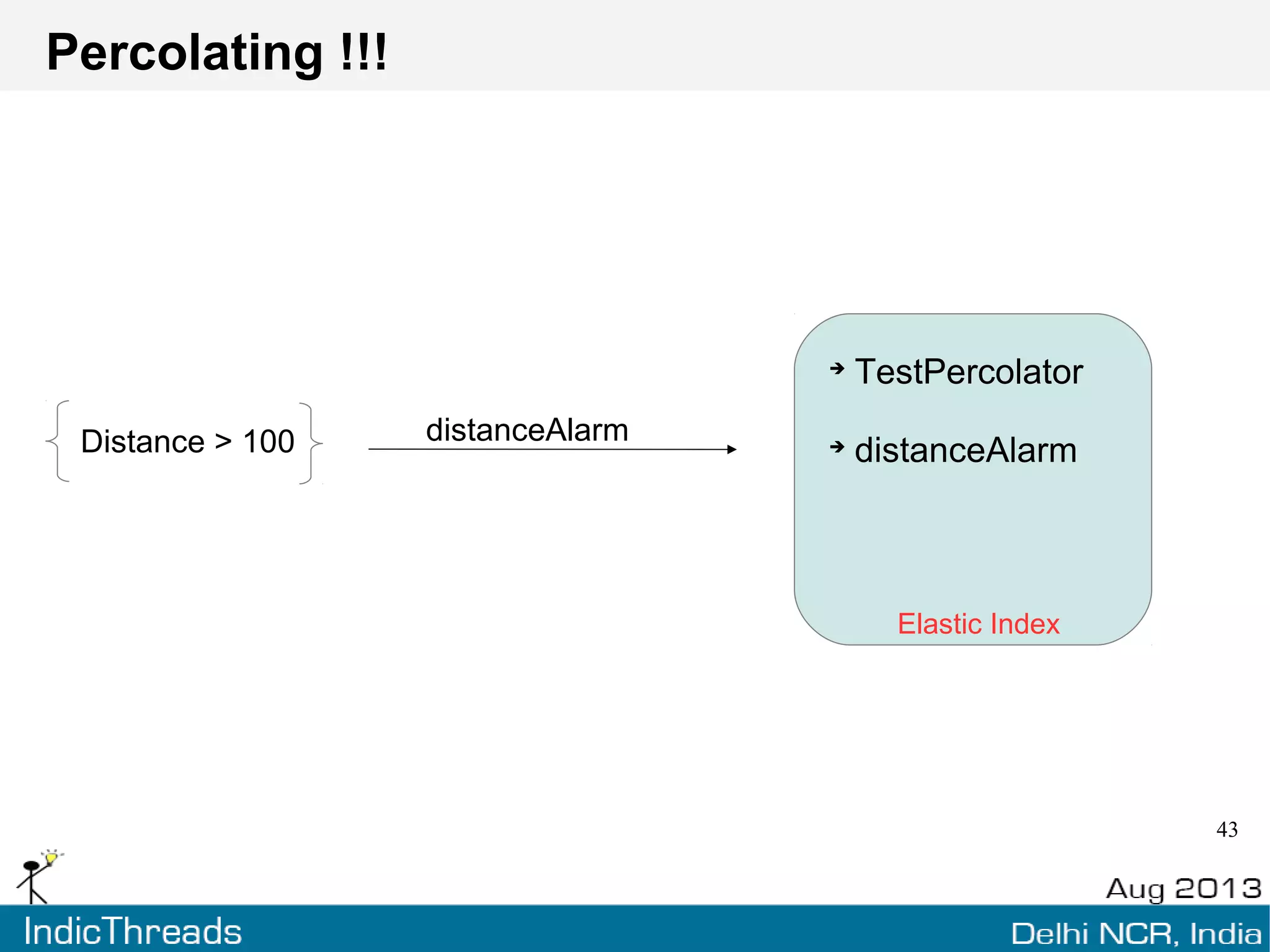 Percolating !!!
TestPercolator
DistanceAlarm
Elastic Index
“name”:”John Doe”,
“distance” : 120
{ "ok" : true, "matches" : ["distanceAlarm"]}
 