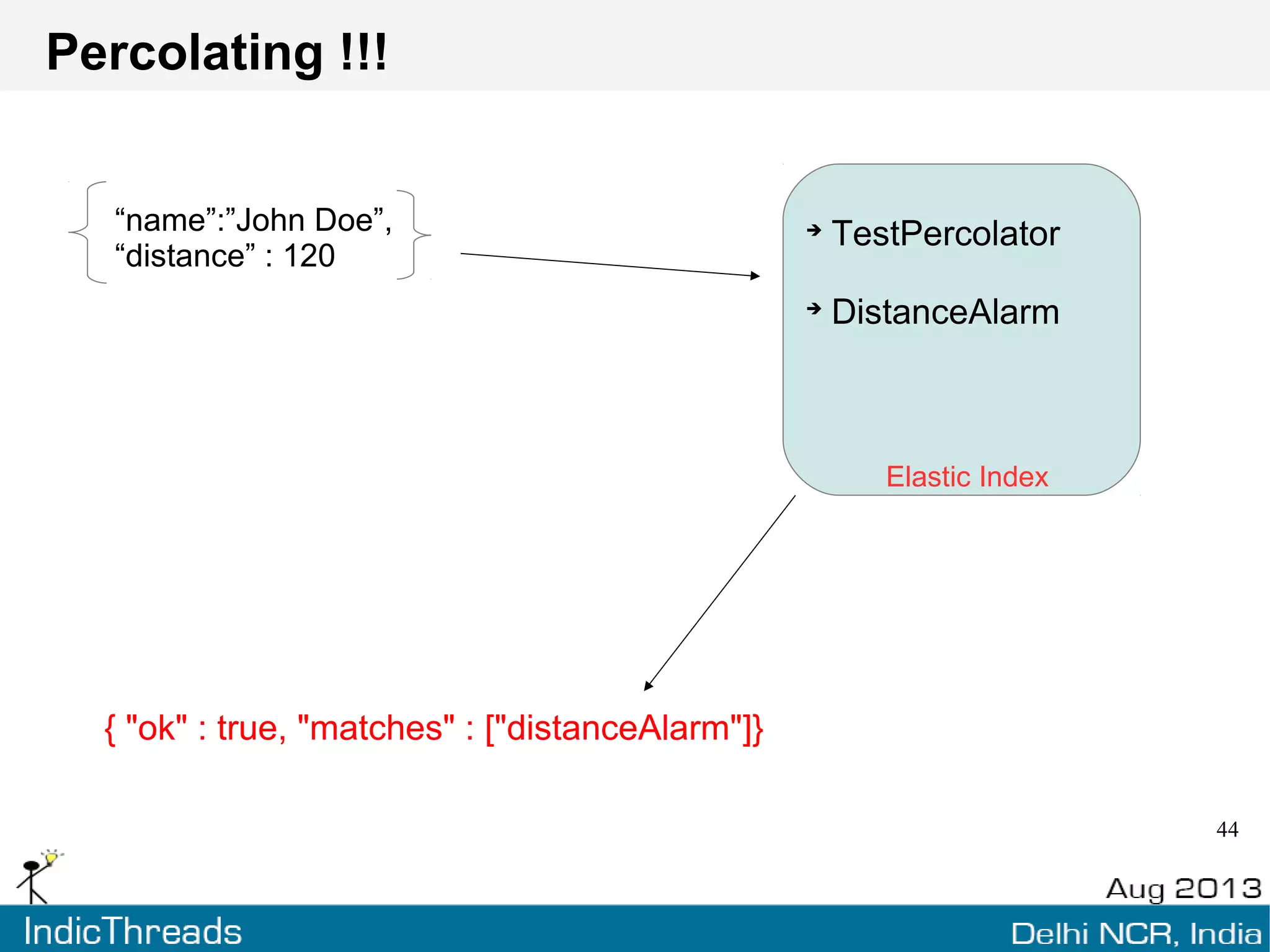 Big Data Search
Contenders
Elasticsearch
- Elastic Whaaat ??
- Some cool features
- Analyzing Data
More than just search
Unchartered Territory
Looking Back ….
 