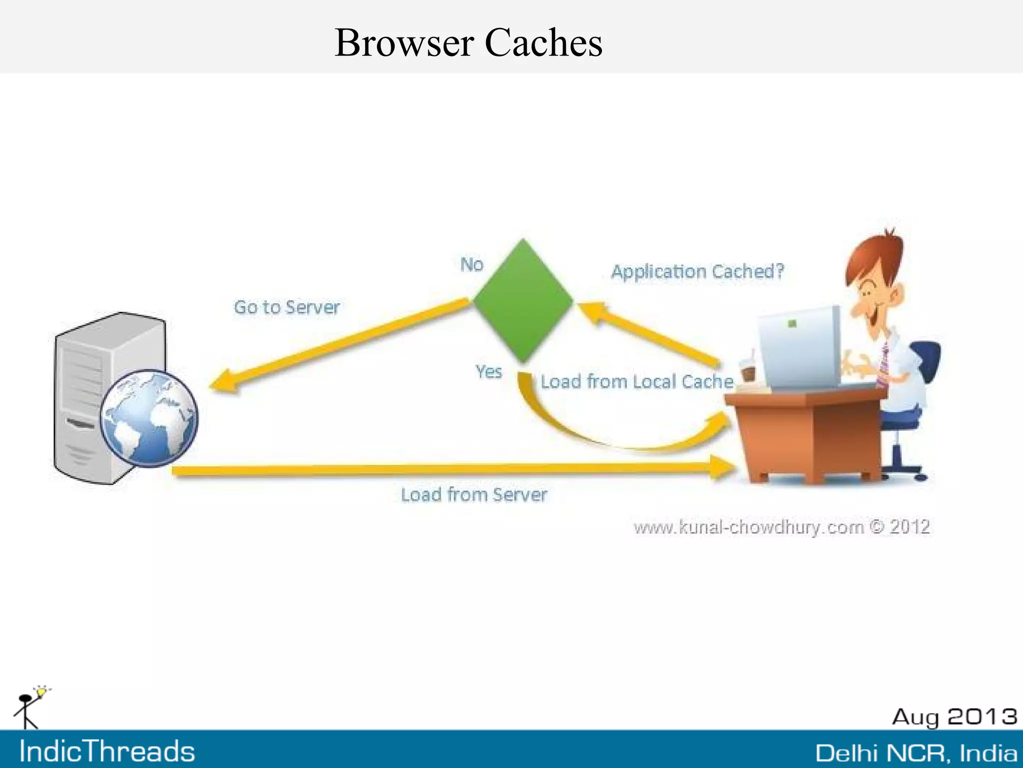Browser Caches
 