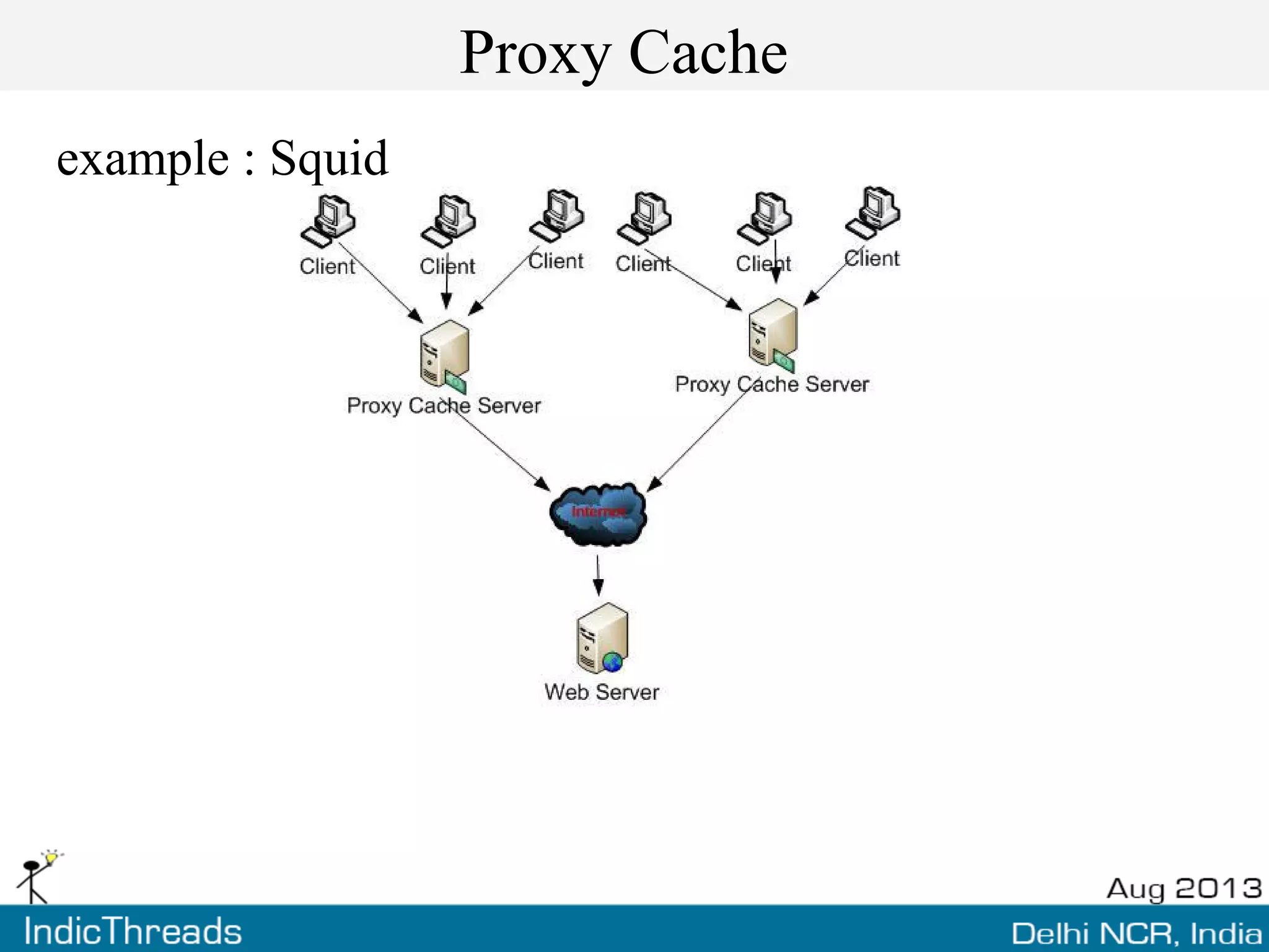 Proxy Cache
example : Squid
 