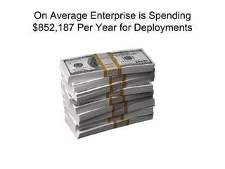 On Average Enterprise is Spending
$852,187 Per Year for Deployments
 