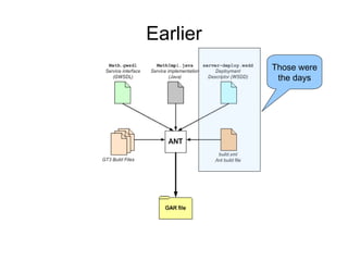 Earlier
          Those were
           the days
 