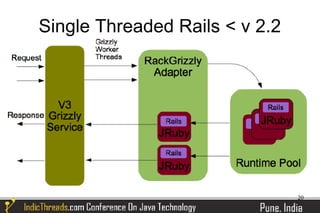 Single Threaded Rails < v 2.2




                                20
 