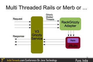 Multi Threaded Rails or Merb or ...




                                  21
 